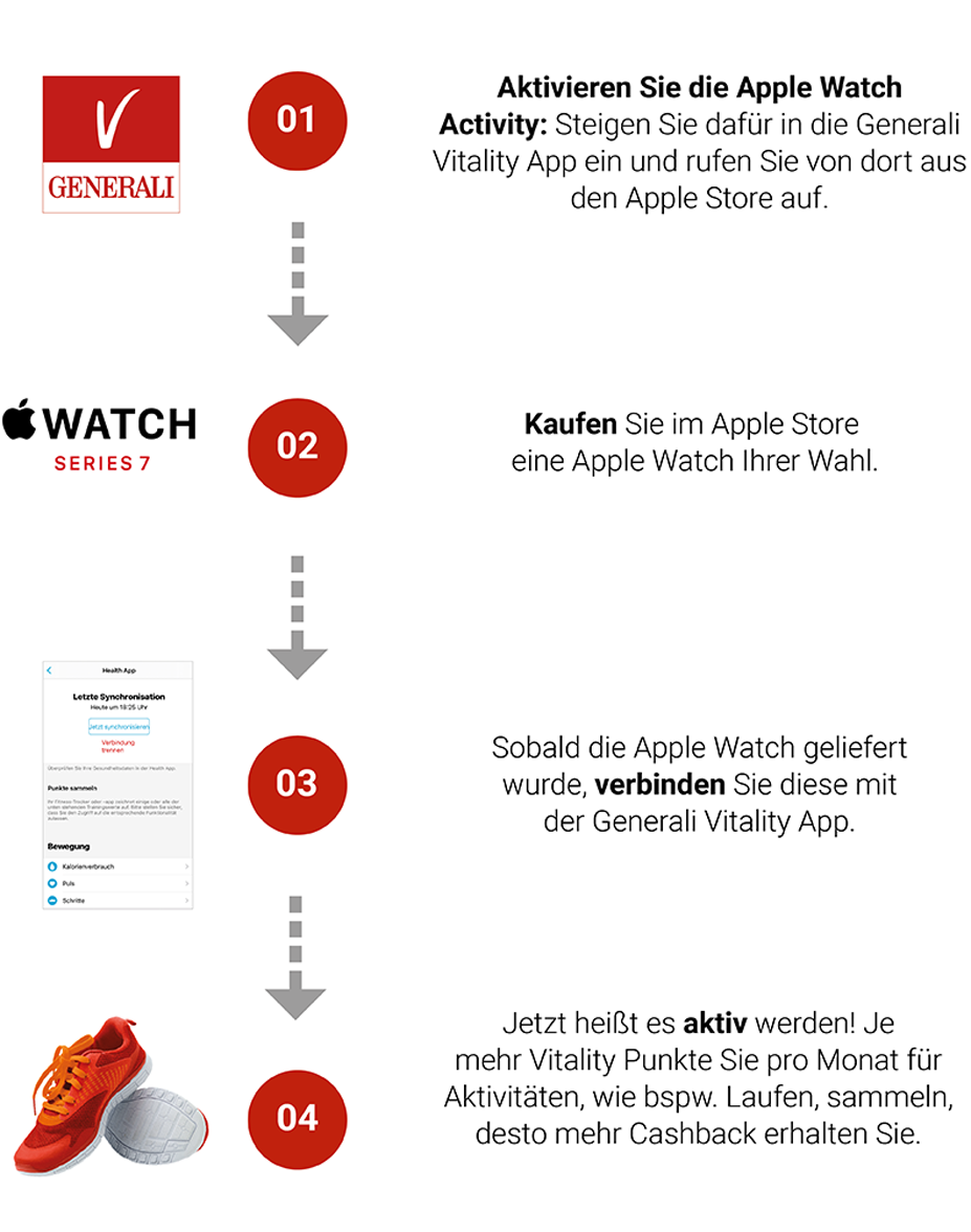 apple watch vitality